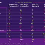 2021-Minivan-Challenge-Chart_PM-scaled