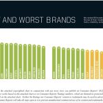 consumer-reports-brand-report-cards
