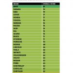 cr-brand-report-cards