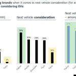 GBK-chart-on-auto-brand-consideration